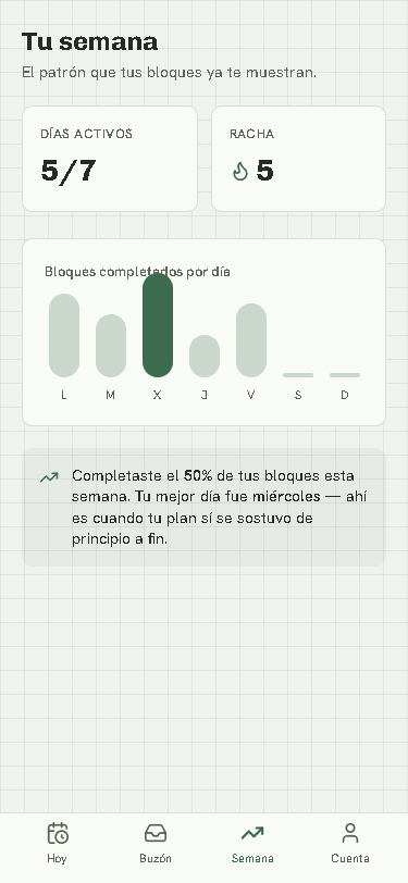 Vista de la semana con racha y días activos
